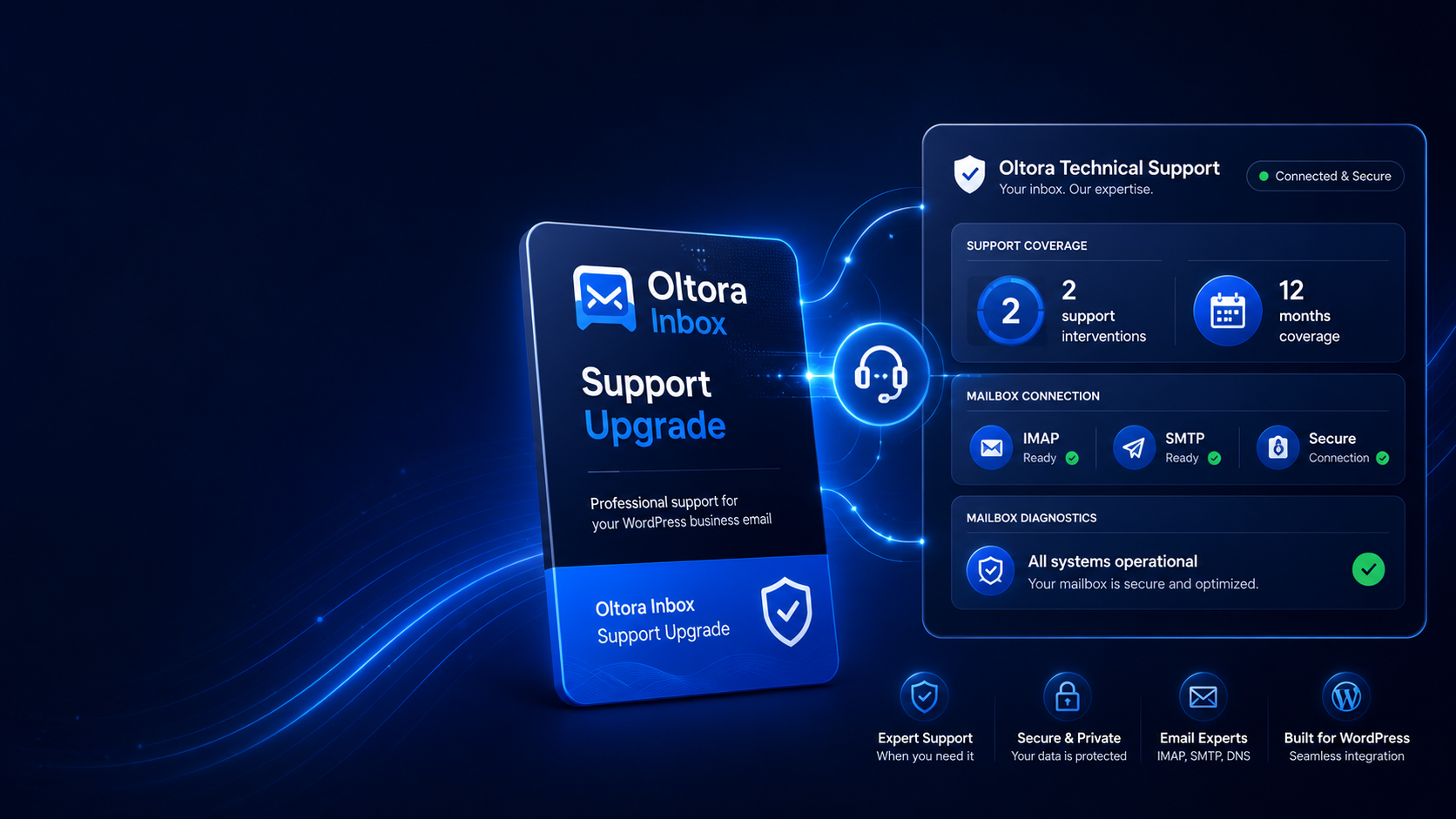 Oltora Inbox Support Upgrade for IMAP and SMTP mailbox configuration assistance