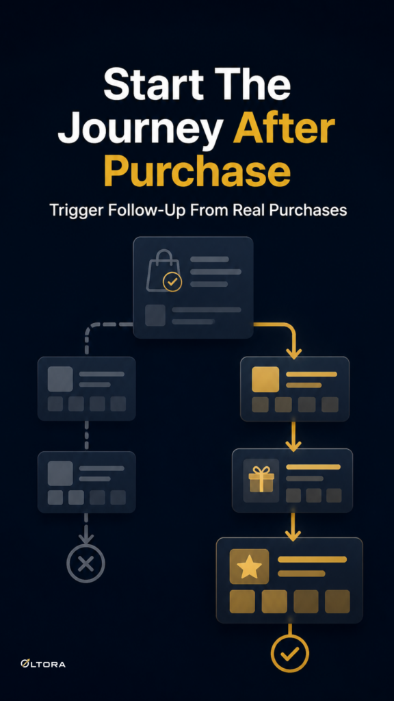 WooCommerce breadcrumbs