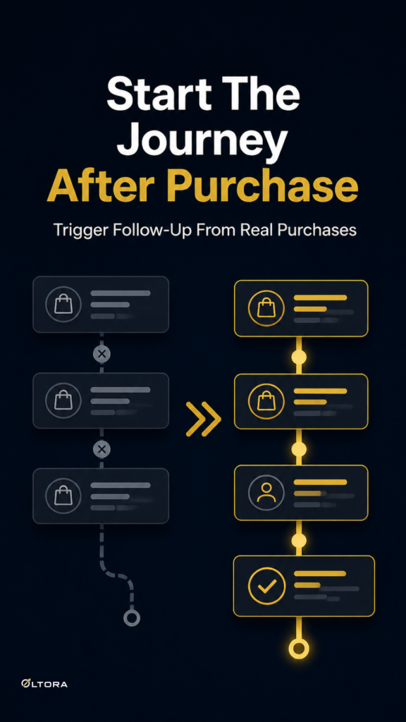 cloud fraud signals