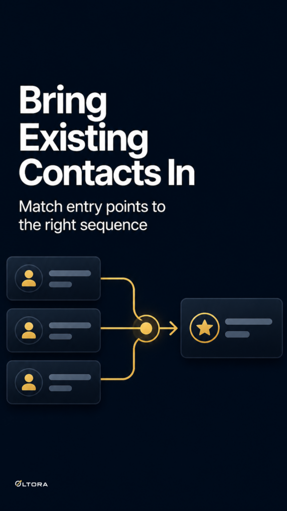 contact routing