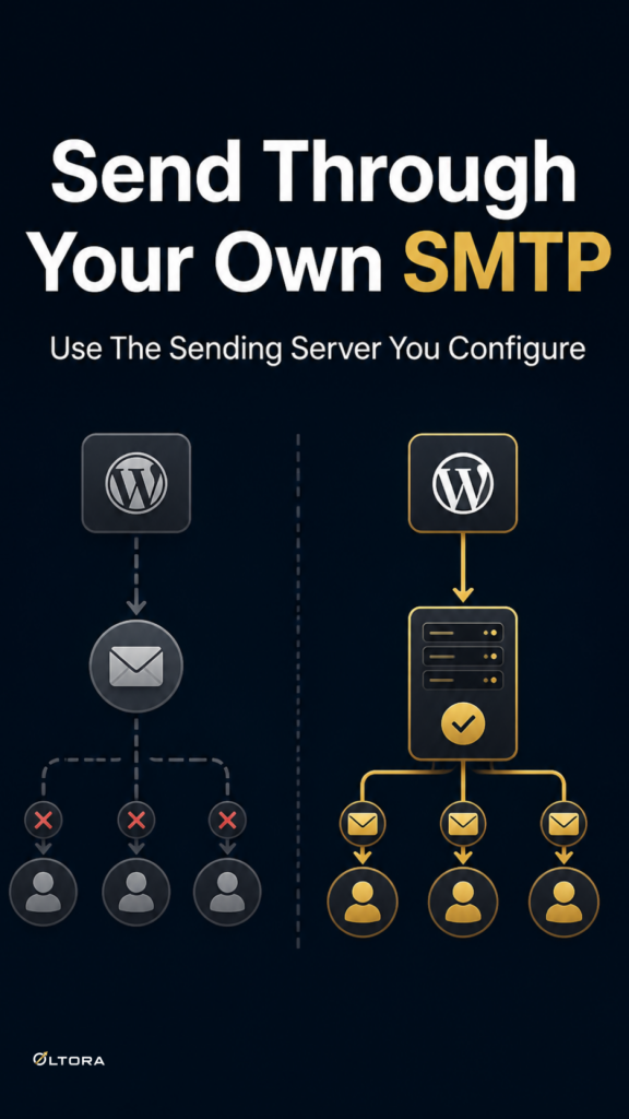 IMAP SMTP setup