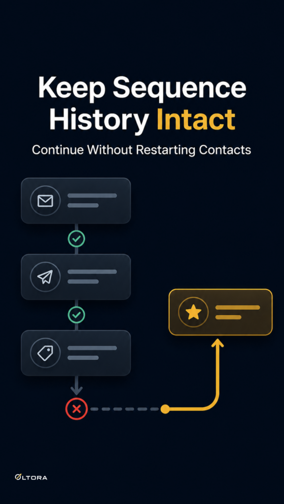email journey history