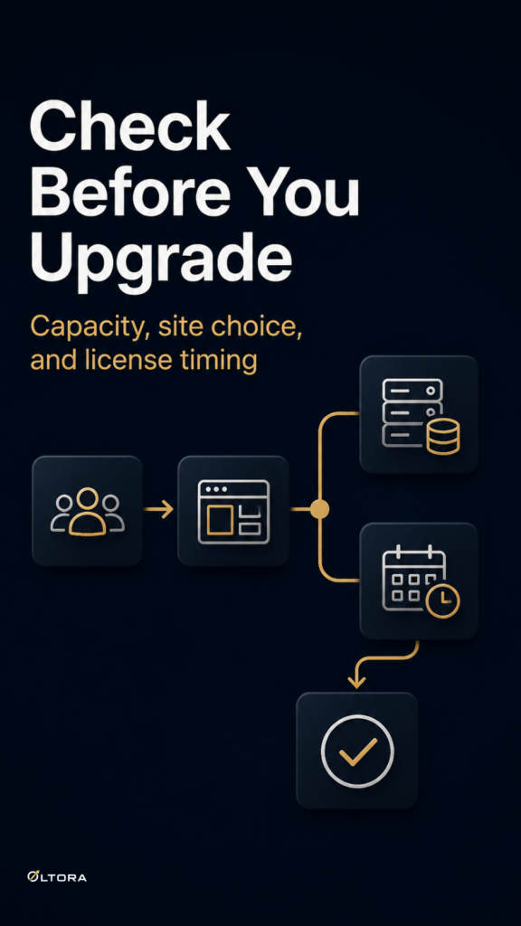 monitoring capacity planning