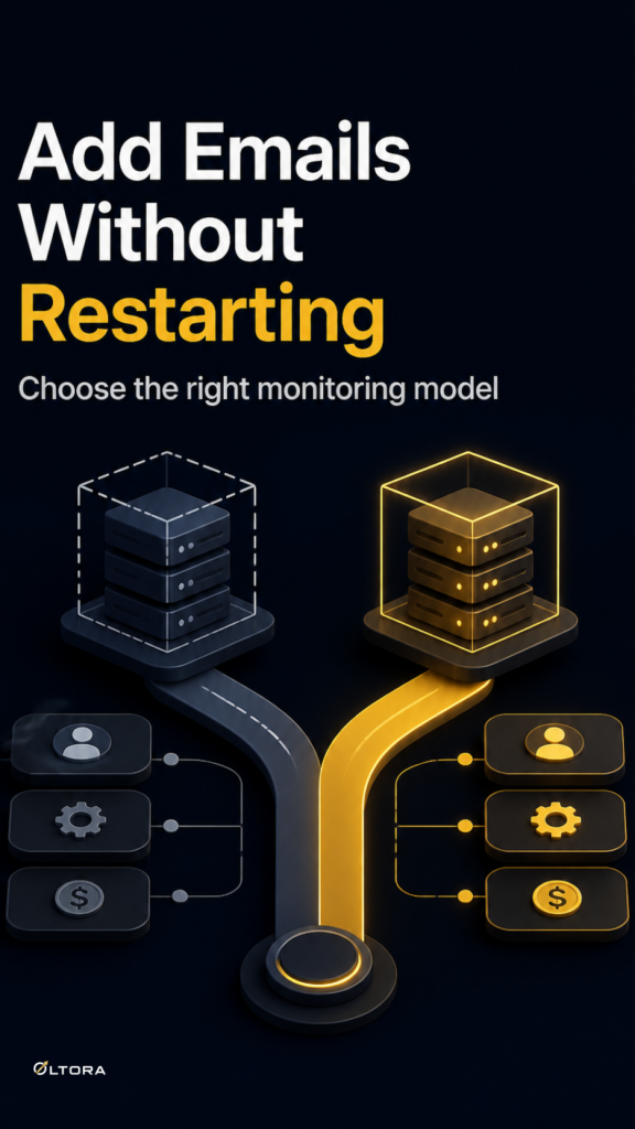 price monitoring capacity