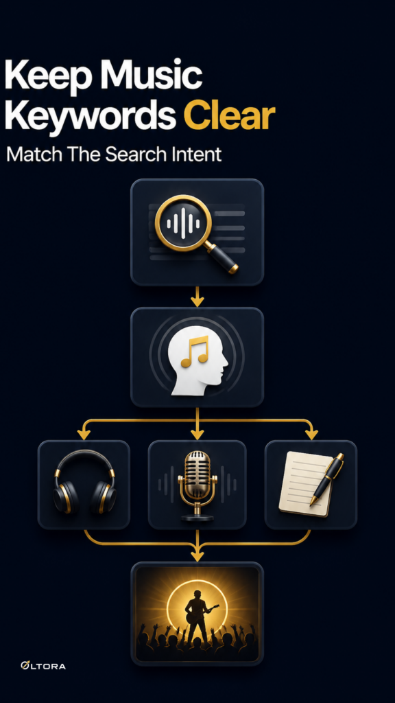 music link keywords