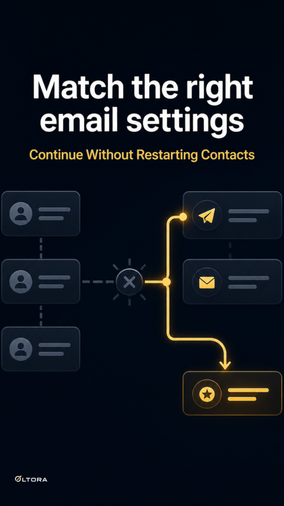 email provider settings