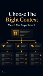 Price reporting workflow diagram with connected cards for different buyer contexts