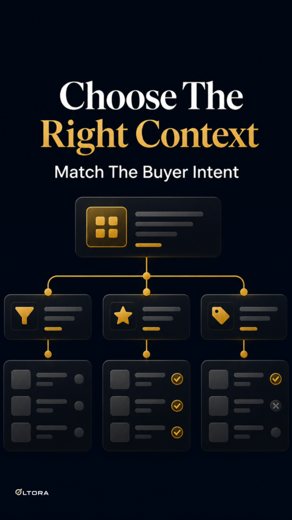 Price reporting workflow diagram with connected cards for different buyer contexts