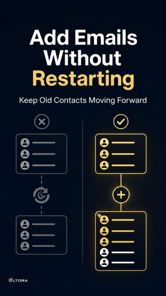 What to do when your competitor watchlist grows faster than your current license term
