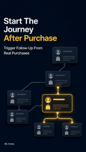 When a WooCommerce store needs better fraud visibility, not more guesswork