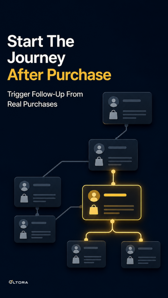 When a WooCommerce store needs better fraud visibility, not more guesswork