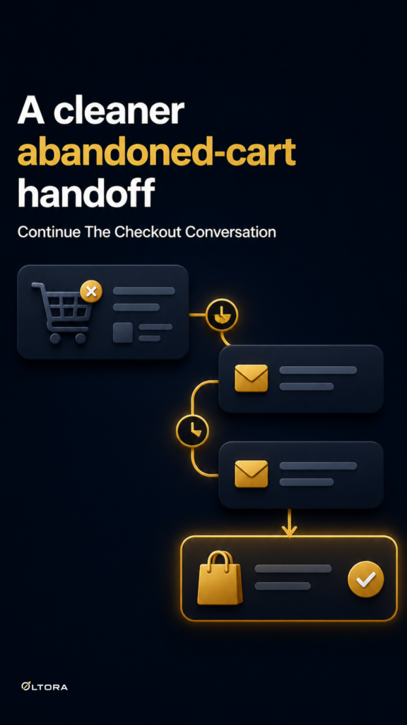 abandoned cart workflow