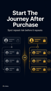 When cloud-assisted fraud intelligence is worth adding to WooCommerce checkout protection