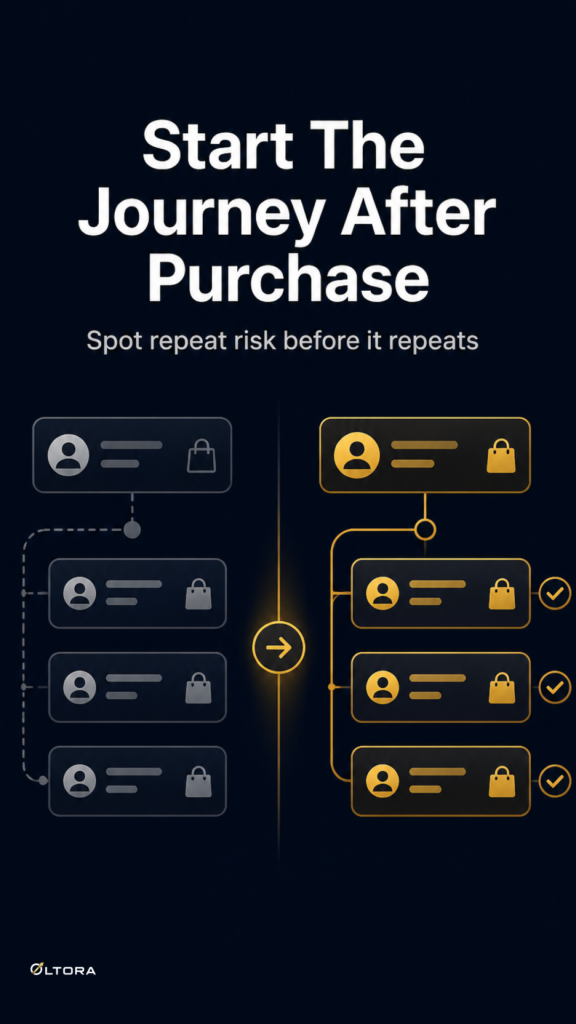 When cloud-assisted fraud intelligence is worth adding to WooCommerce checkout protection