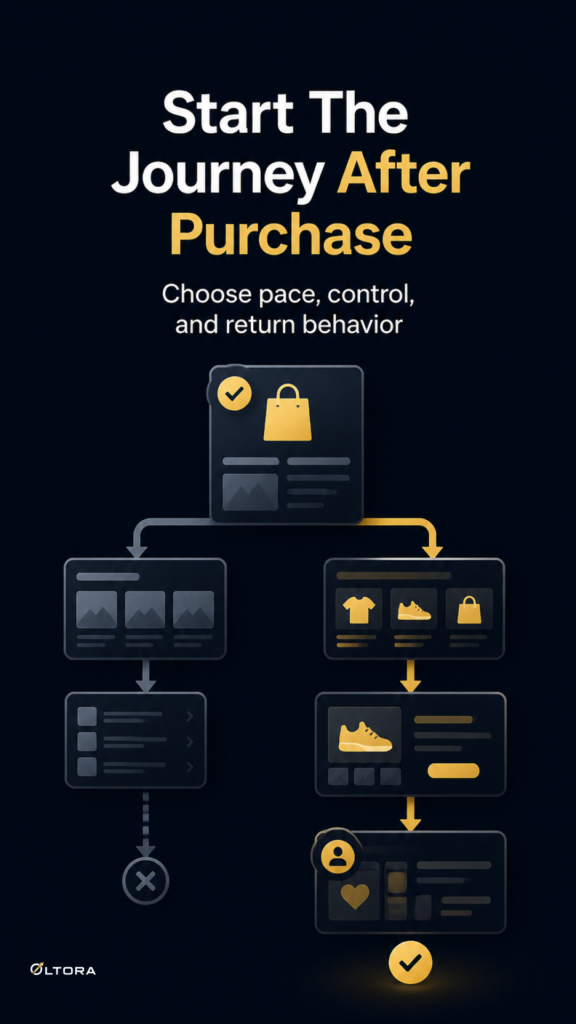 When WooCommerce archives need a clearer loading rule