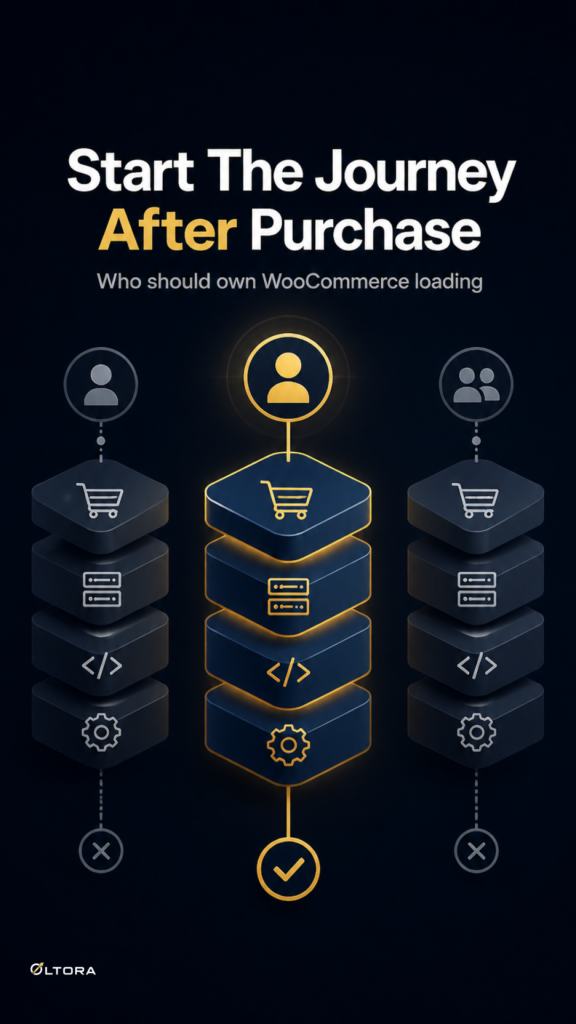 WooCommerce archive loading