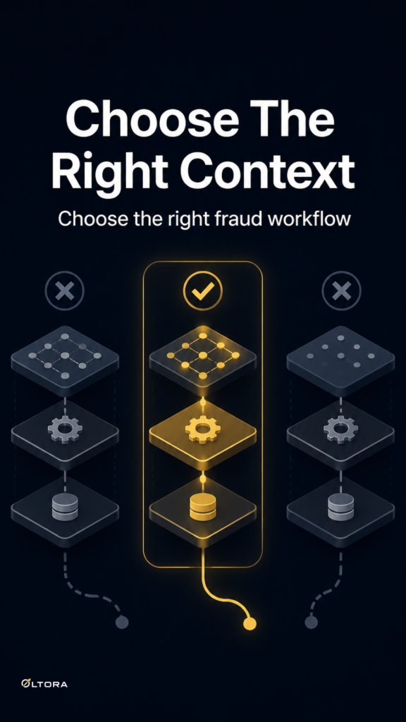 Choose The Right Context – Choose the right fraud workflow comparison graphic