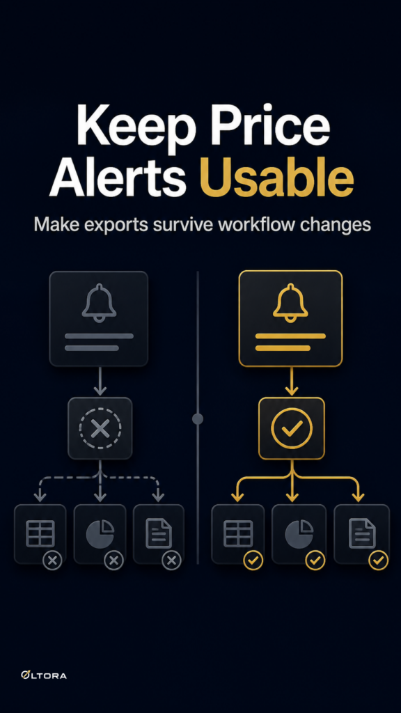 Keep Price Alerts Usable – Make exports survive workflow changes workflow graphic