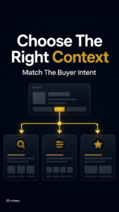 Choose The Right Context – Match The Buyer Intent decision diagram