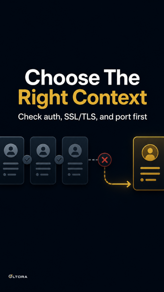 Choose The Right Context – Check auth, SSL/TLS, and port first checklist graphic