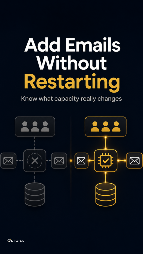 Add Emails Without Restarting – Know what capacity really changes decision diagram